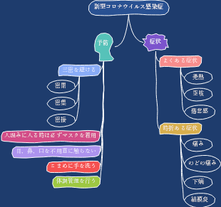 新型コロナウイルス感染症予防対策