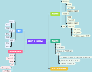 英語ノート（書き取り）