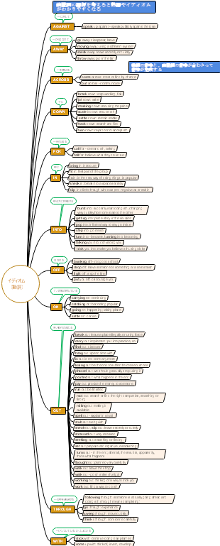 動詞の語源図鑑