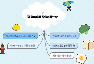 面白い自由研究のテーマ