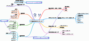 2021東京オリンピック