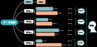 データ比較テンプレート
