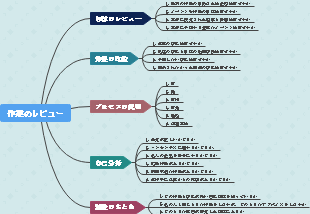 作業のレビューの要点