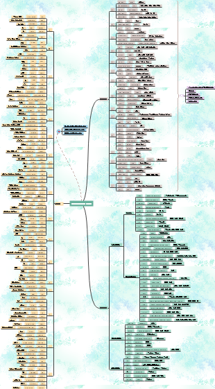 英語の語根と接辞