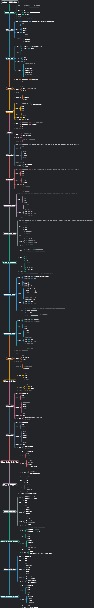 iPhone 概要と歴史