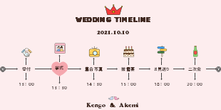 結婚式のタイムライン