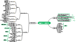 競合サイトを分析する