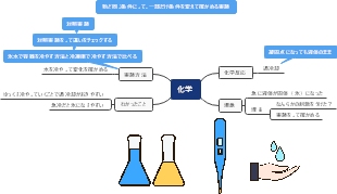 化学実験マインドマップ