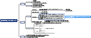 日本のジェンダーギャップ（論文構造）