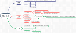 日本の歴史をざっくり理解できるマップ | Mind Map - EdrawMind