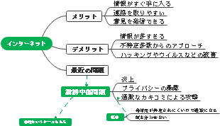 インターネット