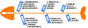 国語の考え方