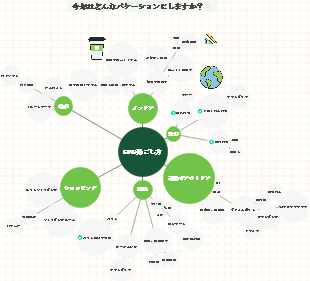 GWの過ごし方