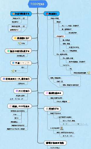 TODOリスト