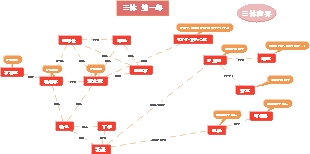 SF小説『三体』　第一部  人物相関図