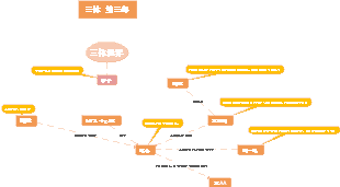 SF小説『三体』　第三部　人物相関図