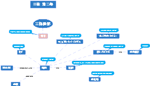 SF小説『三体』　第二部　人物相関図