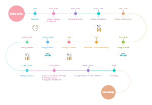 One Day Timeline