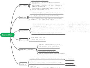 Balance Sheet