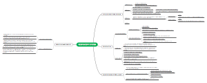 BIO MIND MAP