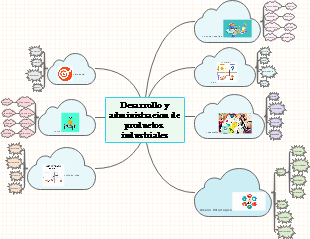 Desarrollo y administracion de productos. industriales