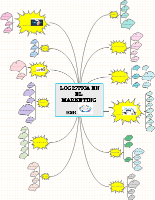 LOGISTICA EN EL MARKETING