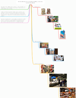 factores internos para crear buenos surtidos y colocacion correcta de producto