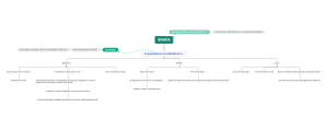 MAPPA CONCETTUALE SPARTA