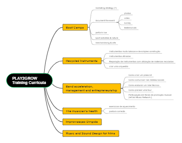 PLAY2GROW Training Curricula