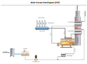 Boiler Process Flow Diagram (PFD)