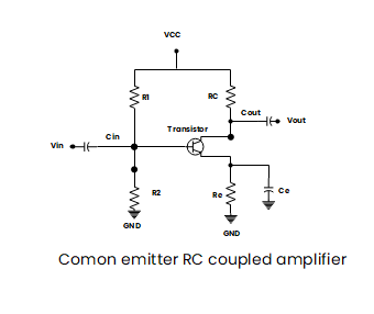Common Emitter RC Coupled Amplifier Circuit