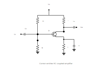 Common Emmiter RC Coupled Amplifier