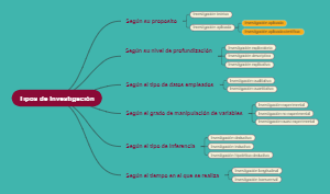 Tipos de Investigación