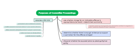 purposes of committal proceedings