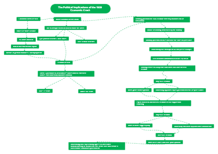 Pol implications of the 1929 crisis