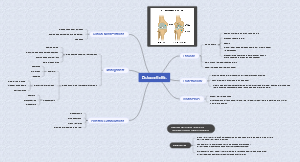 Osteoarthritis Nursing