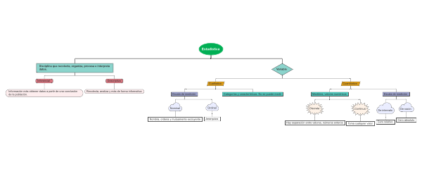 Mapa Conceptual estadistica