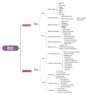 Variables cuantitativa y cualitativa 