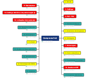 EAP Comprasnet