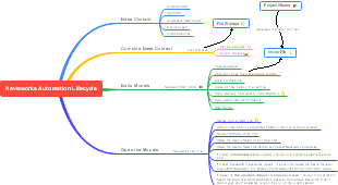 Navisworks Automation Lifecycle