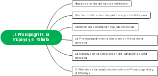 Las figuras retoricas