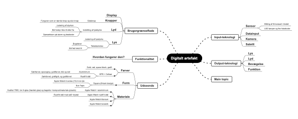 digitale artefakter