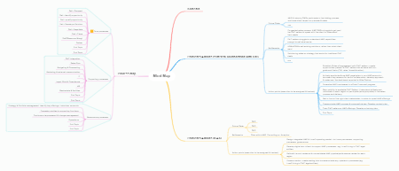 Operational Model Mind Map