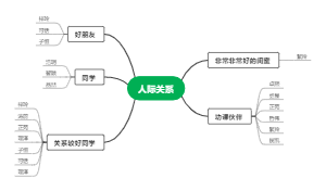 我的人际关系