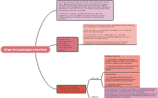 Mind mapping in psychology