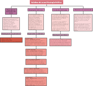 Outline Of The Political Psychology Course