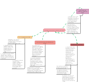 Conceptual Suggestions for Community Psychology