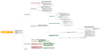 Mapa Evaluación y Control del Mantenimiento