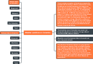Weather conditions in Colombia