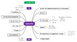 Project Divisions DigiLocker